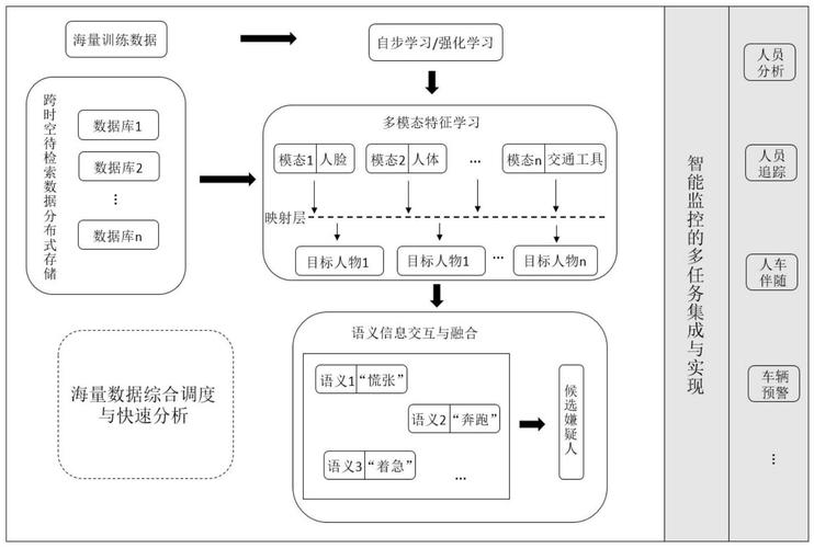 计算机视觉:从“看见”到“看懂”,产业落地的真拐点在哪里