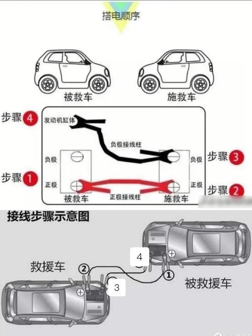 家用汽车正确搭电顺序实拍图