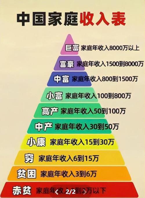 城镇家庭收入结构分布示意图 家庭支柱