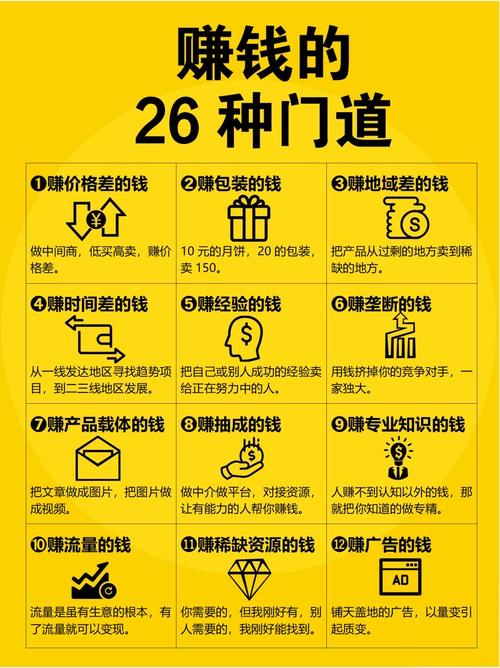 💸 预算与改造，省钱有门道