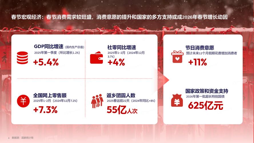 2026本地消费GEO决策用户占比统计图