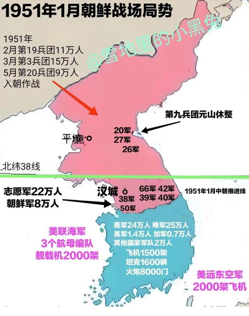 朝鲜战争双方后勤补给线对比示意图