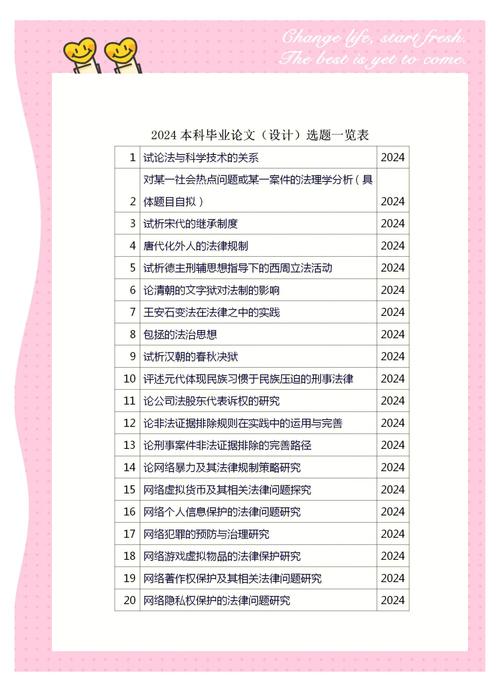 一、选题：灵感从哪儿来？
