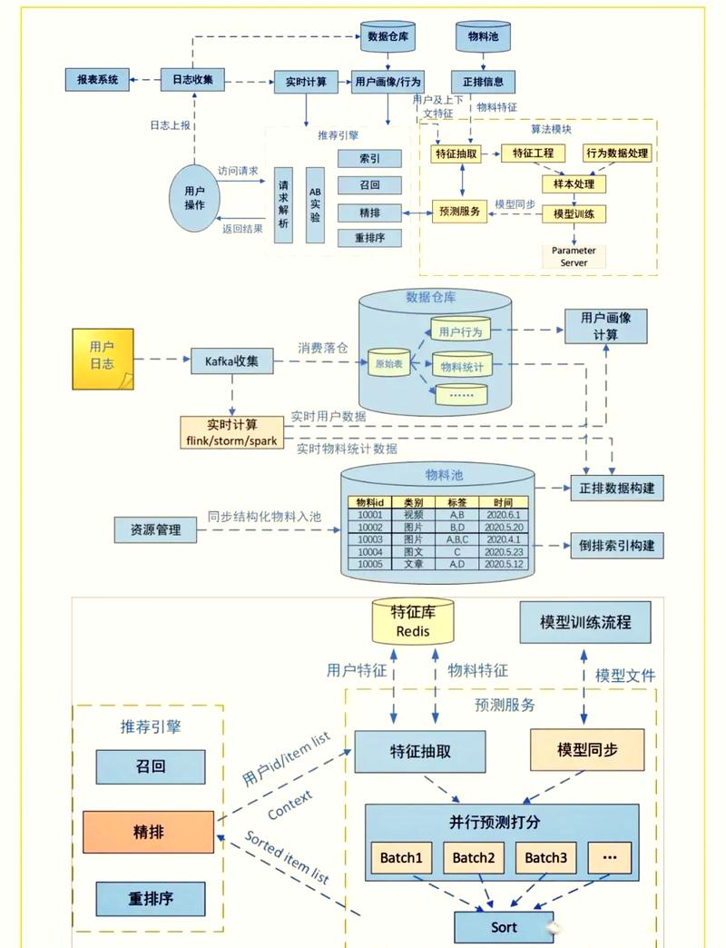 适合中小站长的实用内链策略-天天任务