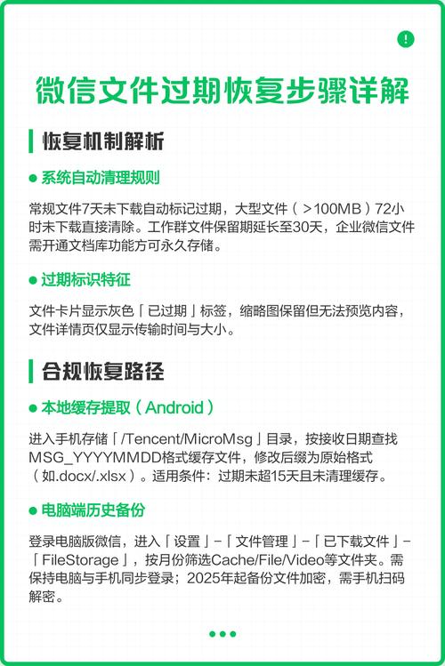 真过期了的紧急止损步骤