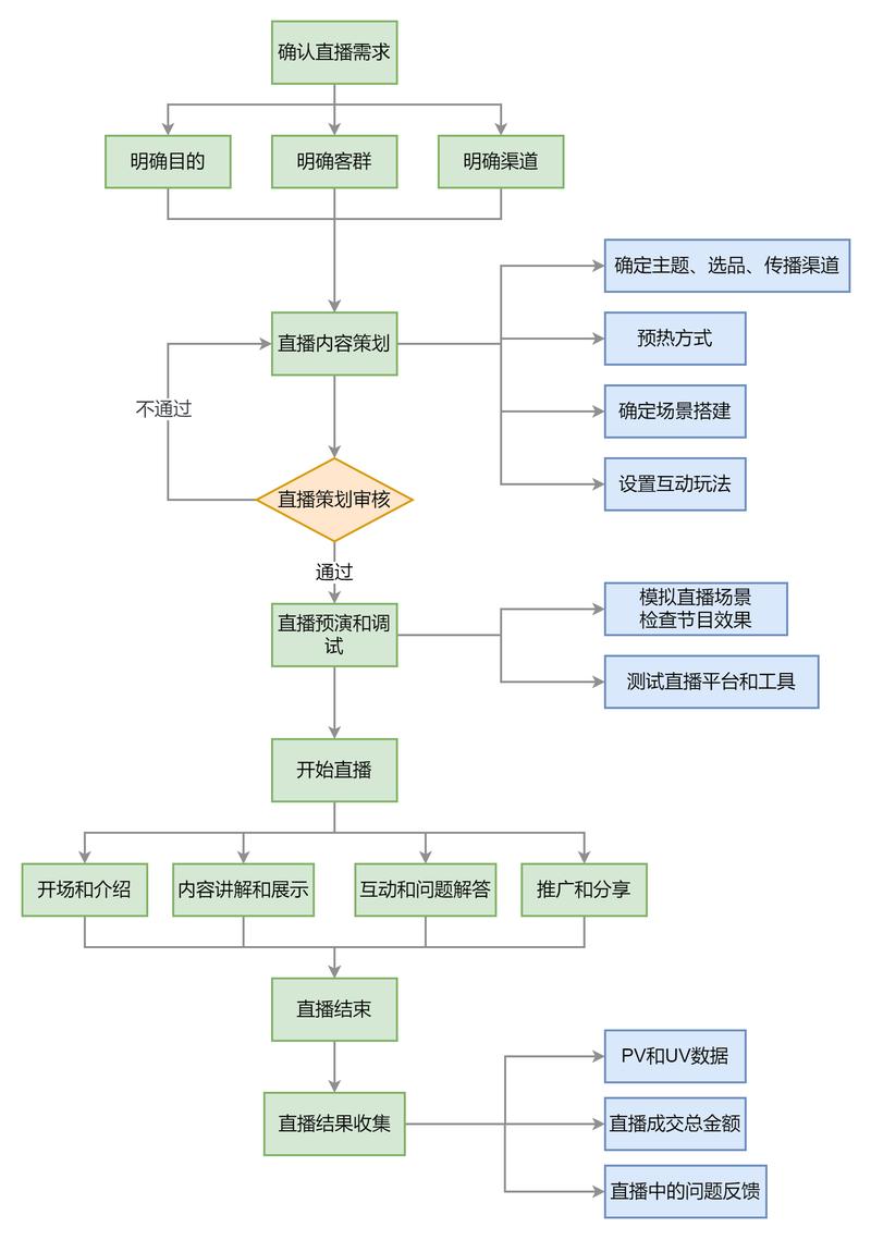 体育赛事直播正版授权流程示意图
