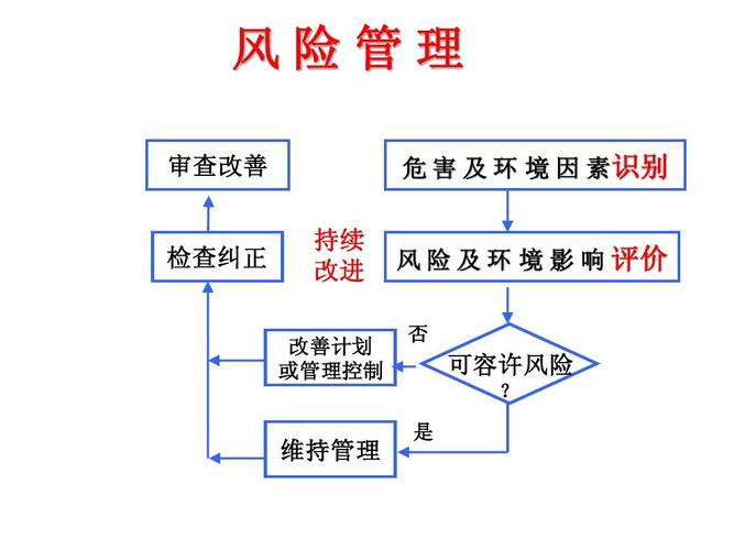 机械风险等级评估流程图附危害识别示例