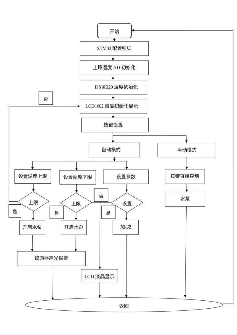 小学生小组讨论自动浇花系统流程图