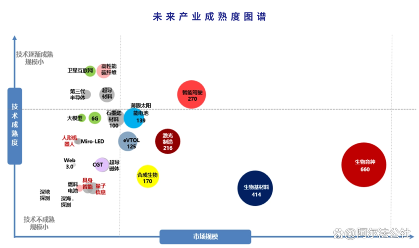 国内工业分离技术的破局方向在哪里