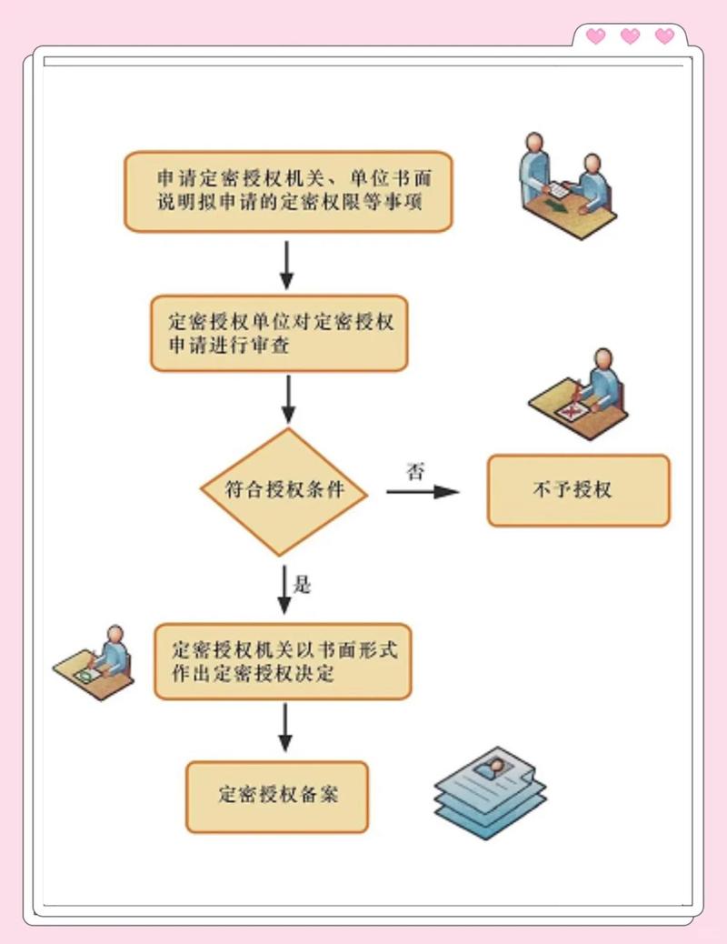 商业秘密法定构成要件司法认定流程图