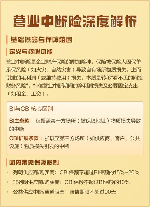 营业中断险与财产险责任触发关联示意图