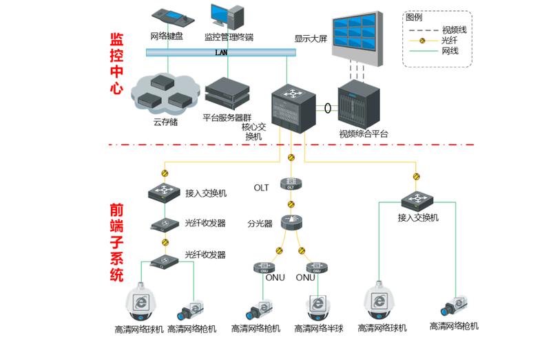 朝天宫文保单位枪型监控安装位置实拍