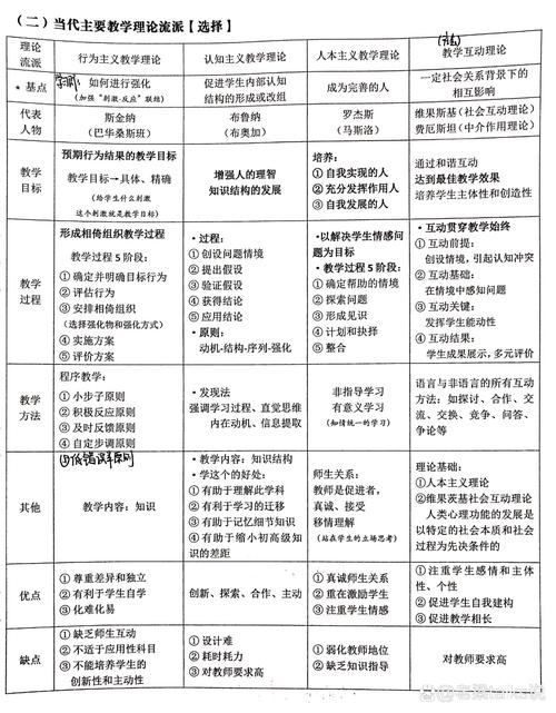 教学课件职务作品权属认定对比表