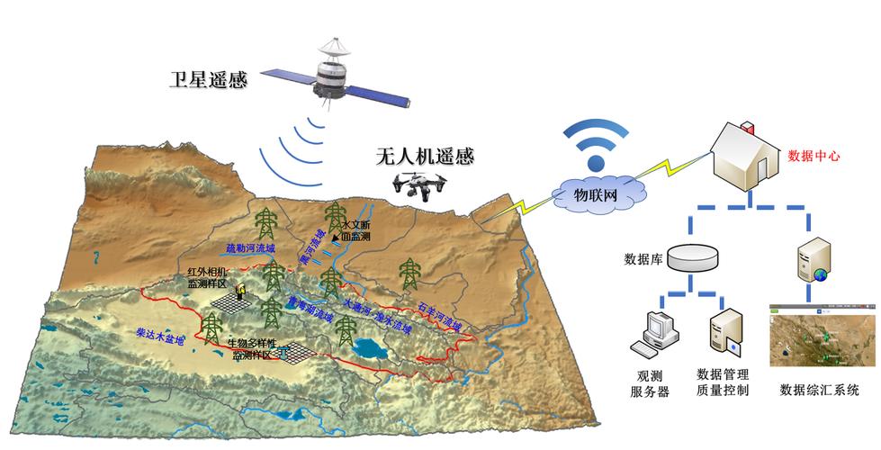 祁连山国家公园空天地一体化生态监测站点布置图
