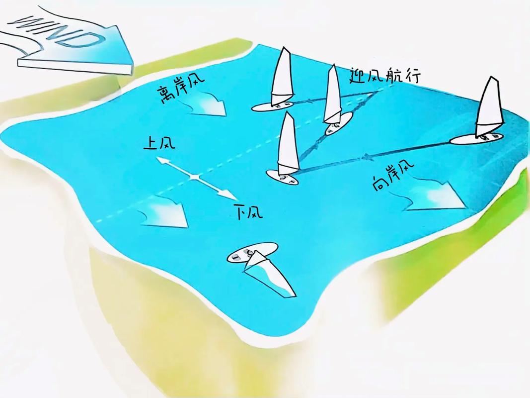 帆船:一种与风较劲的生存哲学-因为所以