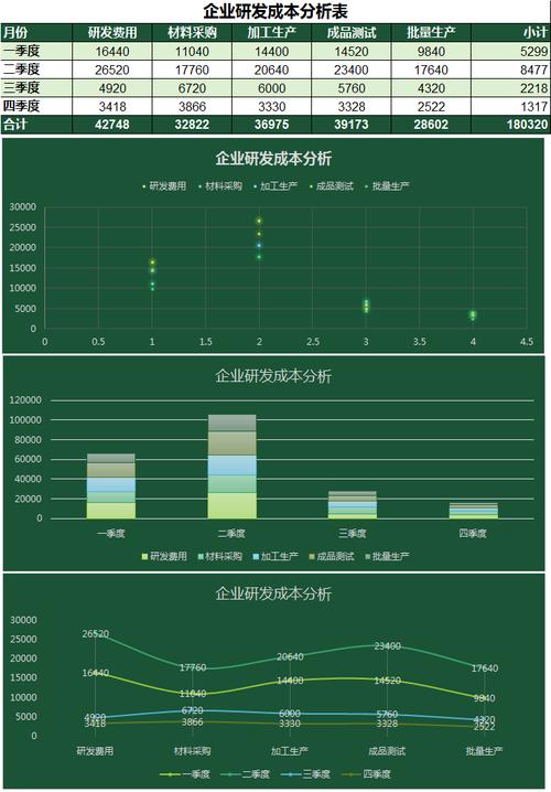 科研成果转化的经济效益分析：别被漂亮数字骗了