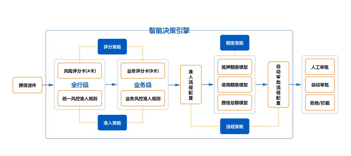 人工智能信贷审批黑箱决策流程示意图