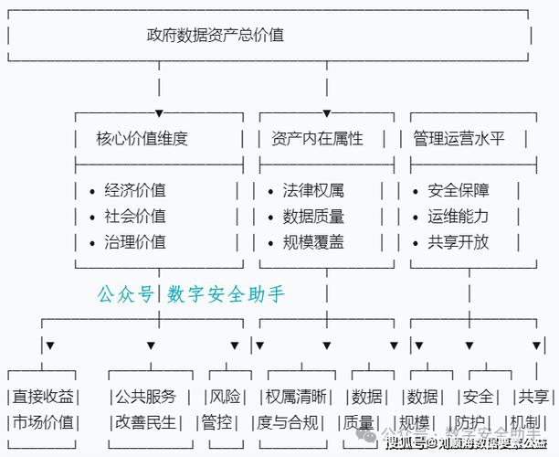 二、内容资产的三个维度:权威性、结构化、可信度
