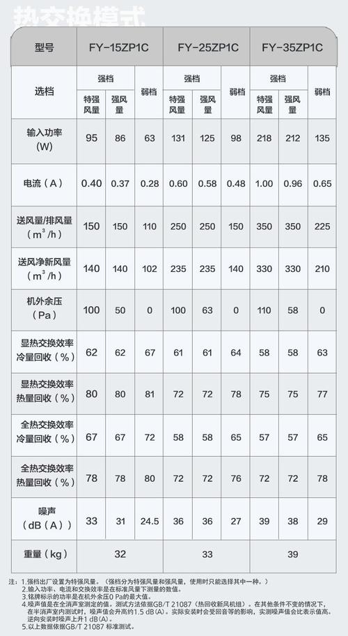 新风系统这玩意儿，到底值不值得花一万块？——装修工程师的真心话问答