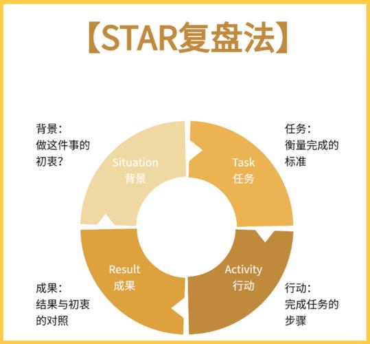 职场新人翻阅历史项目复盘文档场景