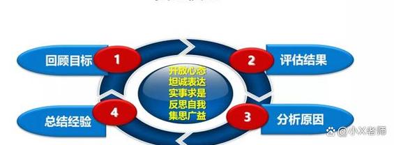 装复路试别偷懒，这几步保住你的口碑