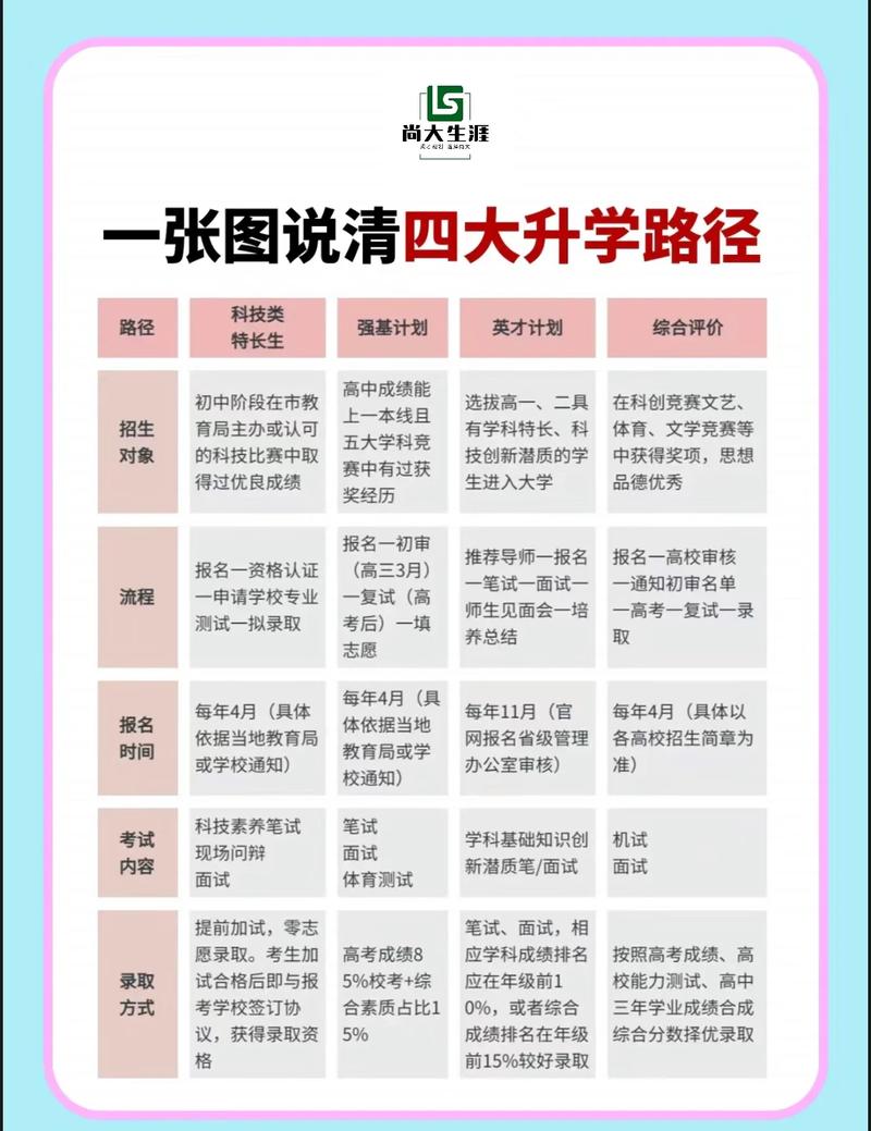 你以为的升学通道，和实际上的完全不一样