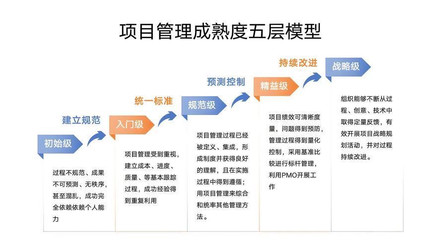 落地技术成熟度管理，其实没那么复杂