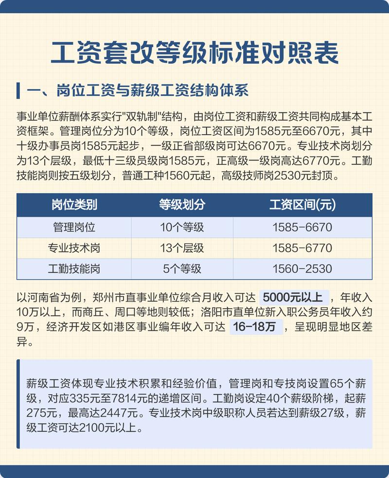 中小微企业厂房改建劳资合规梳理表