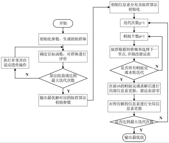 生物启发算法：从蚂蚁觅食到深度学习，自然的答案比你想象的多