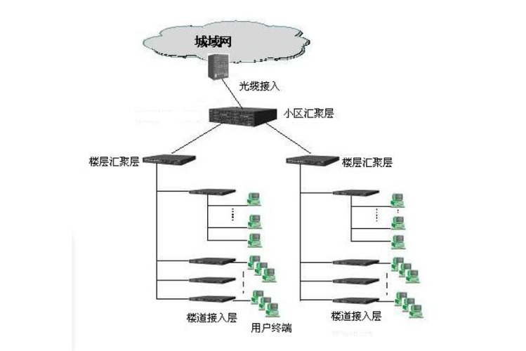 多可用区同光缆故障拓扑图