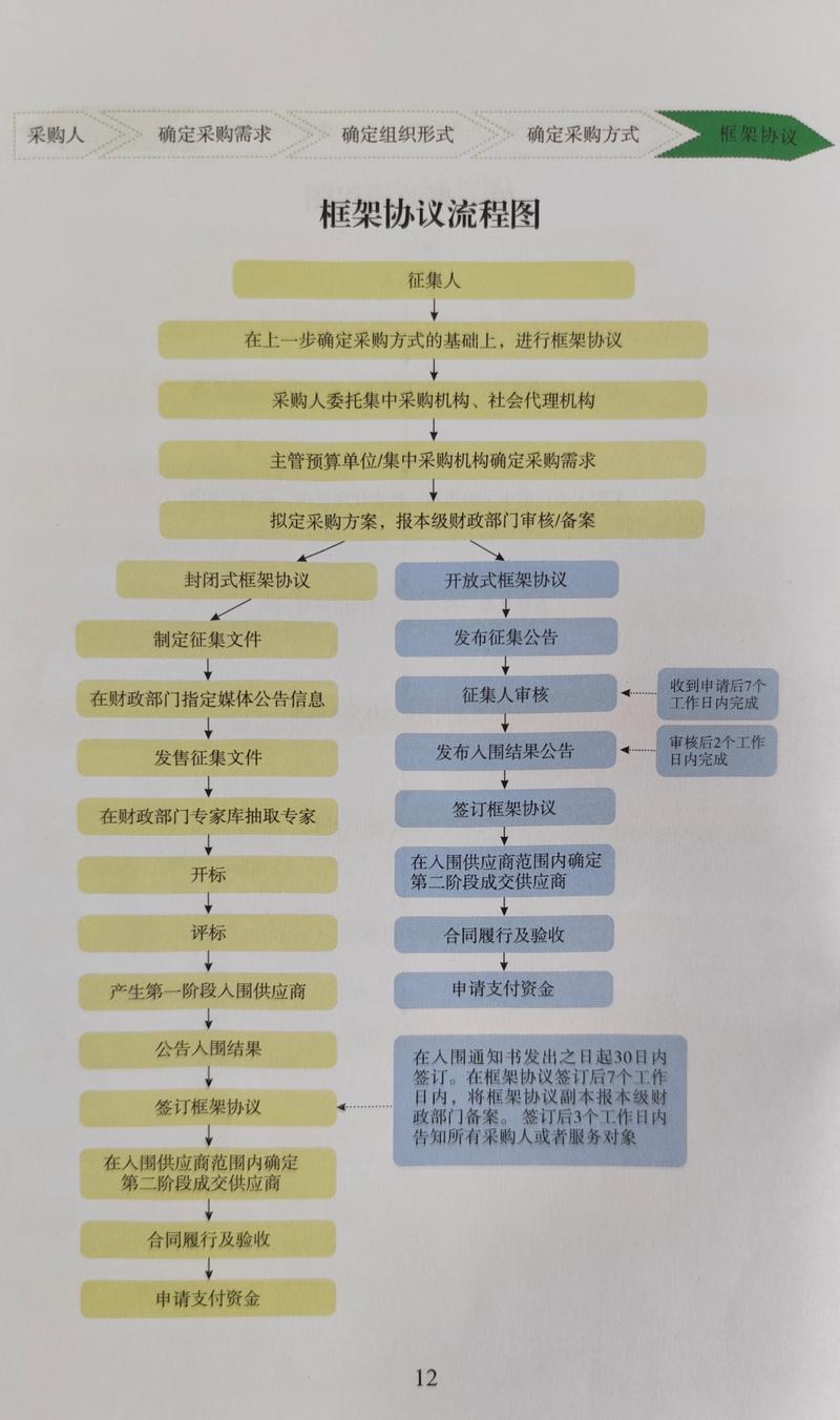 涉外合同法律适用流程图
