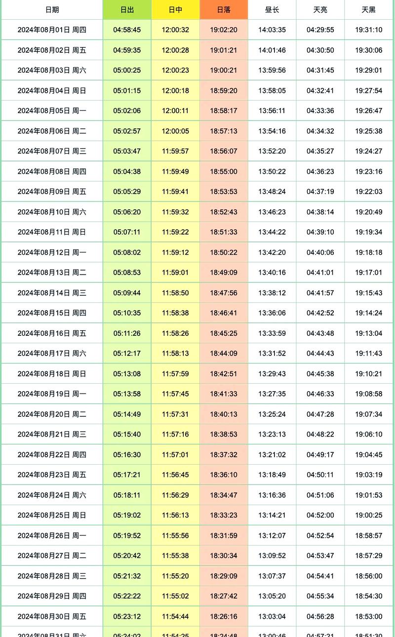 不同季节日出日落对应日常作息表