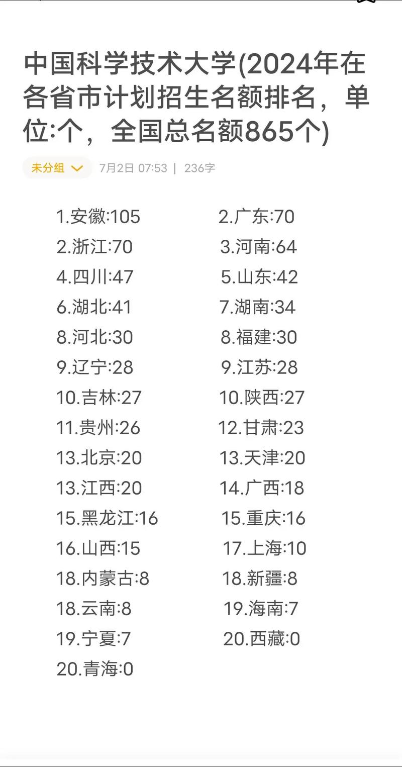 2024年各省国家专项招生名额分布表