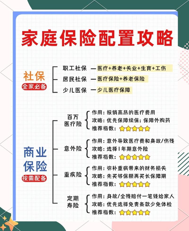 人寿保险缴费期限常见误区整理图
