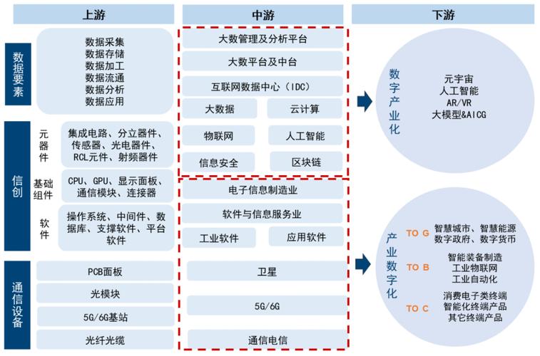 负载均衡产业链竞争格局图