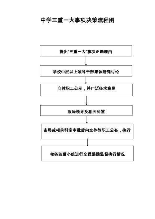 高中生升学调整决策流程图