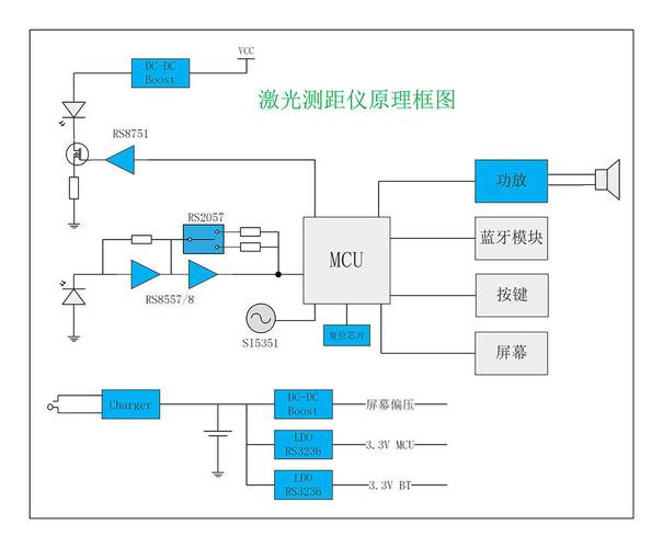 激光跟踪仪干涉测距原理光路图