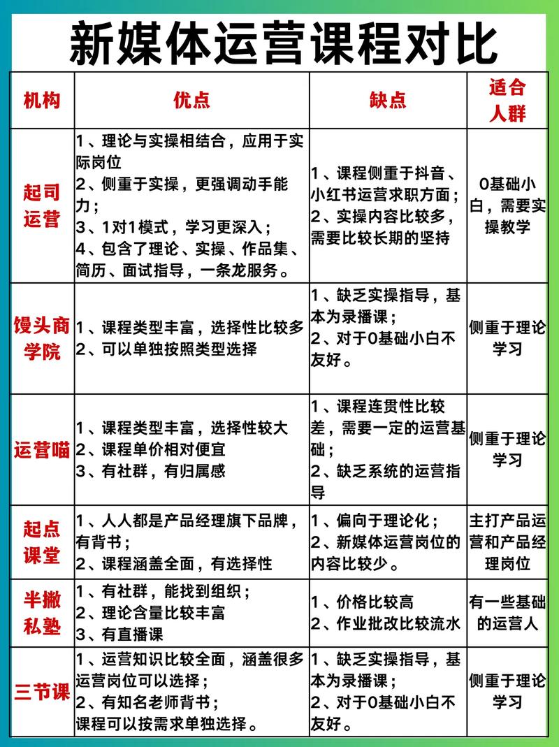 新媒体运营课程教材与实战对比