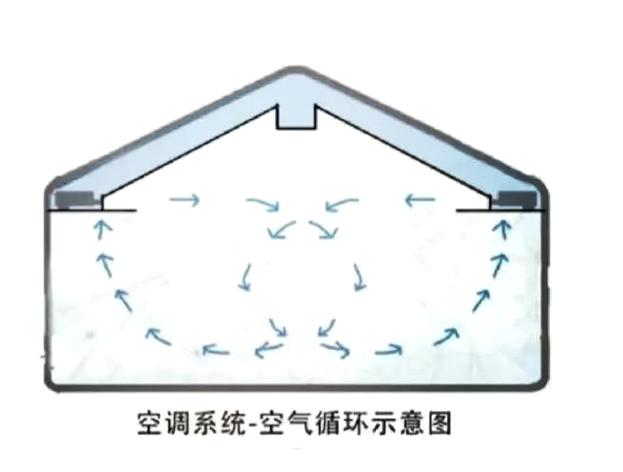 制造车间错误通风气流走向示意图
