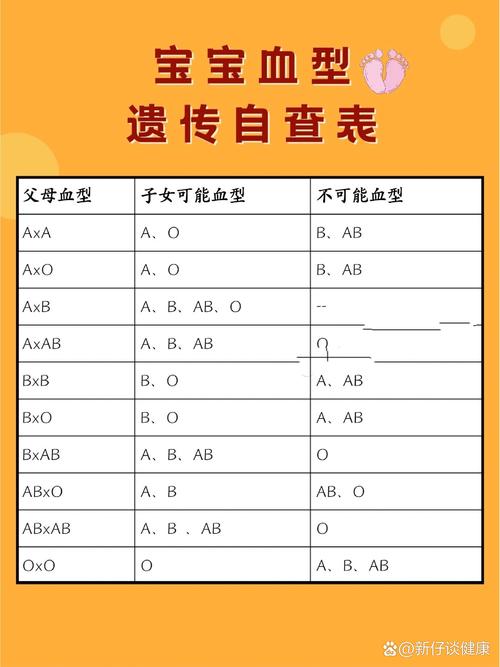 宝宝遗传特征记录表模板