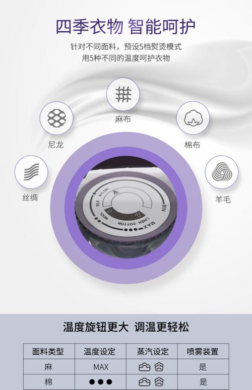 家用熨斗旋钮面料温度标识图