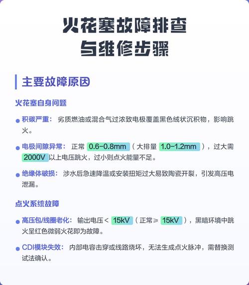 排查火花塞故障，我都是按这个顺序来