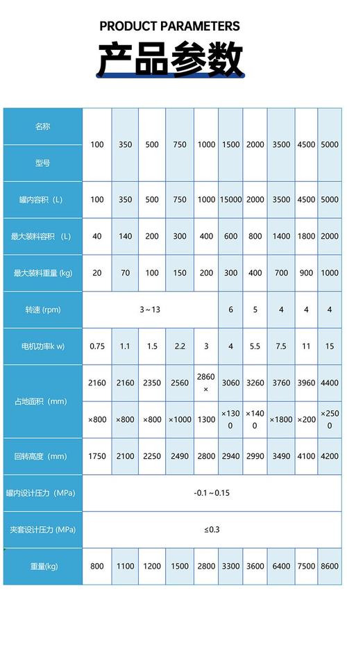 工业真空干燥设备选型参数对比表