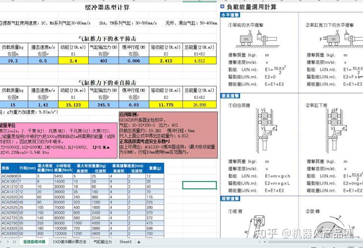 缓冲器选型计算公式与负载曲线图