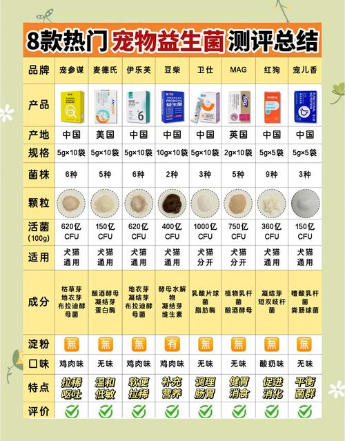 宠物益生菌适配合规菌株列表
