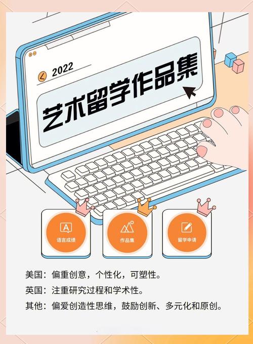 创意留学作品集 学生思考瞬间