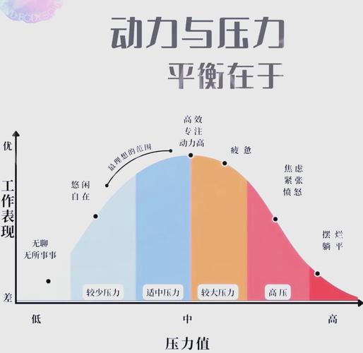 工业设计人机工程学压力分布测试