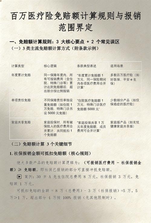 百万医疗险免赔额报销计算示例图