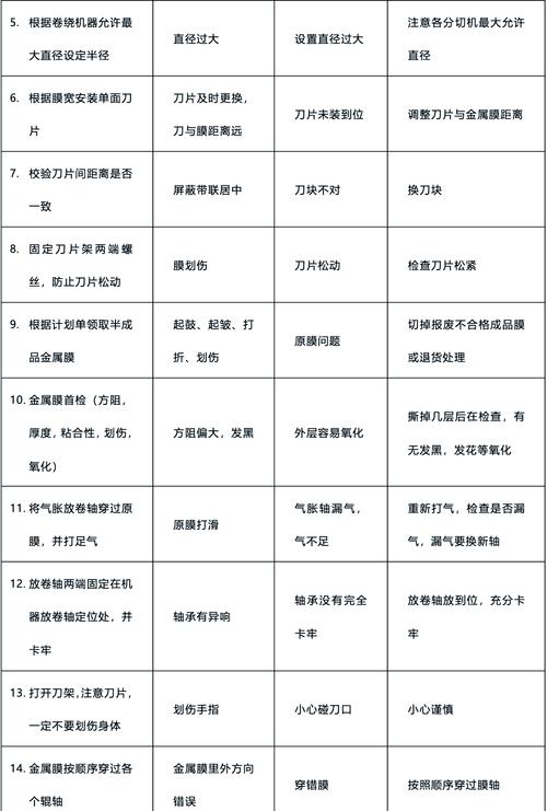 分条机合同条款特写与陷阱
