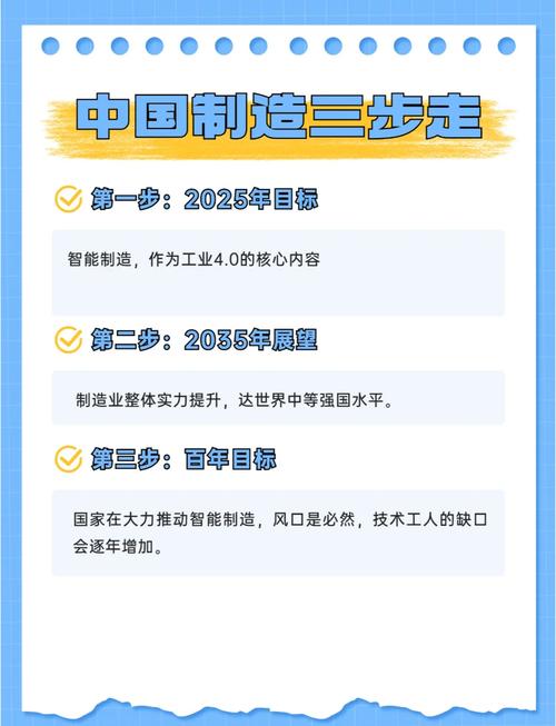 未来三年，工业5.0最有价值的三个落地方向